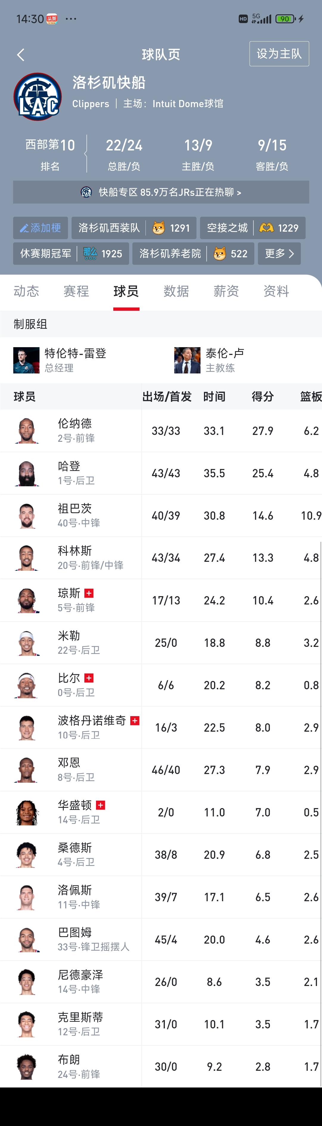 本赛季NBA进步最近球队快船，他们成绩跟过山车一样快！开局3胜19负，准备抽