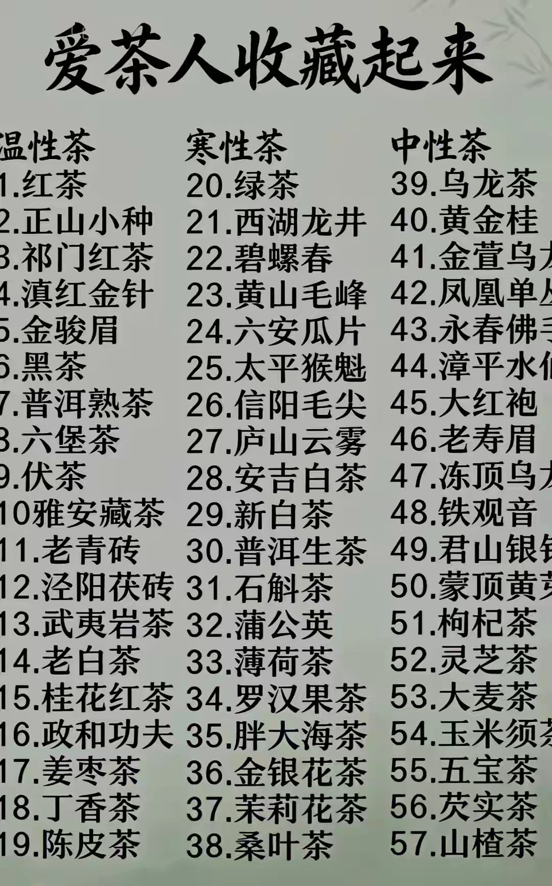 爱喝茶的人收藏起来各种茶类的寒热性，你都知道吗？喜欢喝茶的可以收藏起来慢慢看…