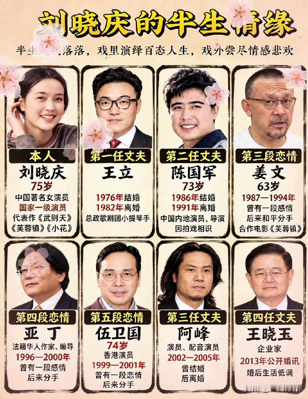 一个刘晓庆，半部爱情史。