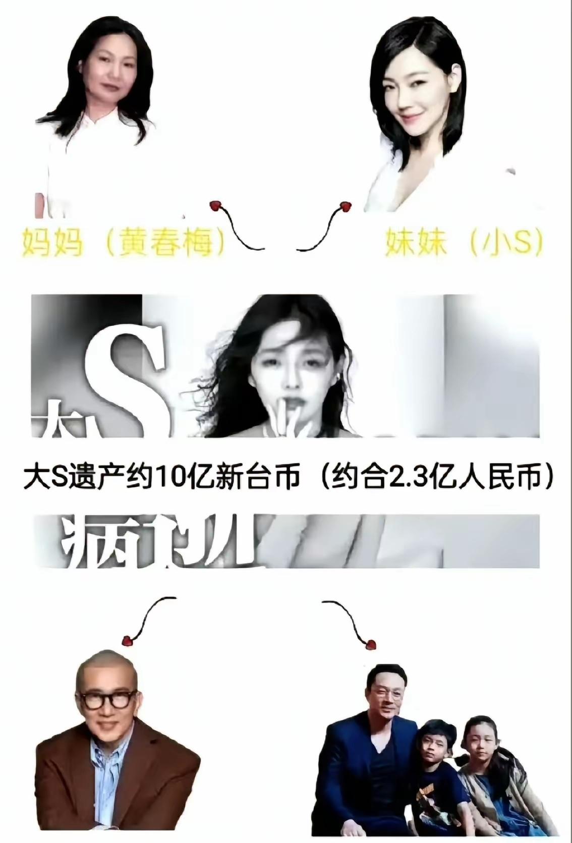 看了大S的财产数额，真挺替她不值的。顶流女星拼了一辈子，最后剩下2.3亿人