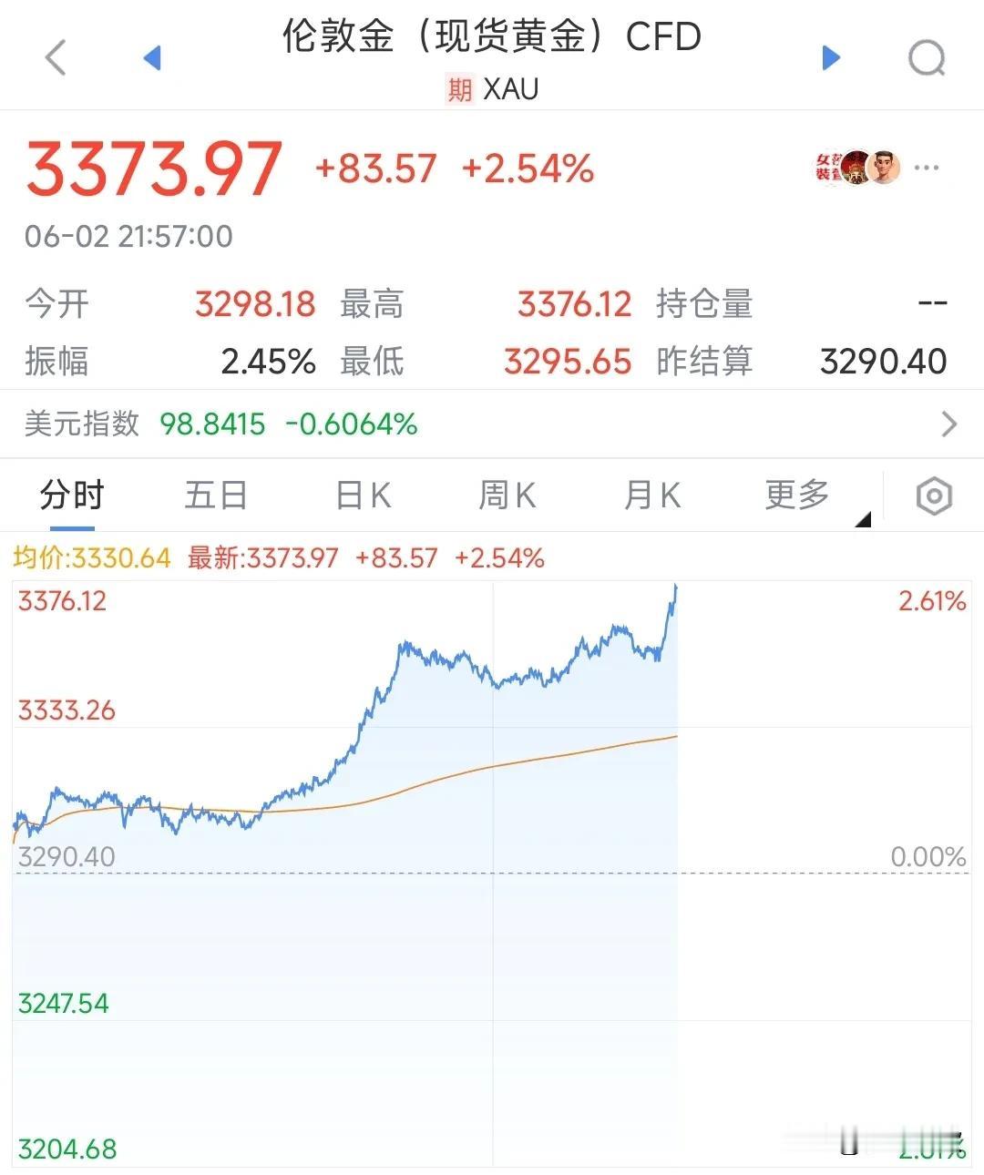 今天美股要遭崩盘的节奏，明天A股也难了晚上美股开盘，刚开盘就冲高回落，目前道琼