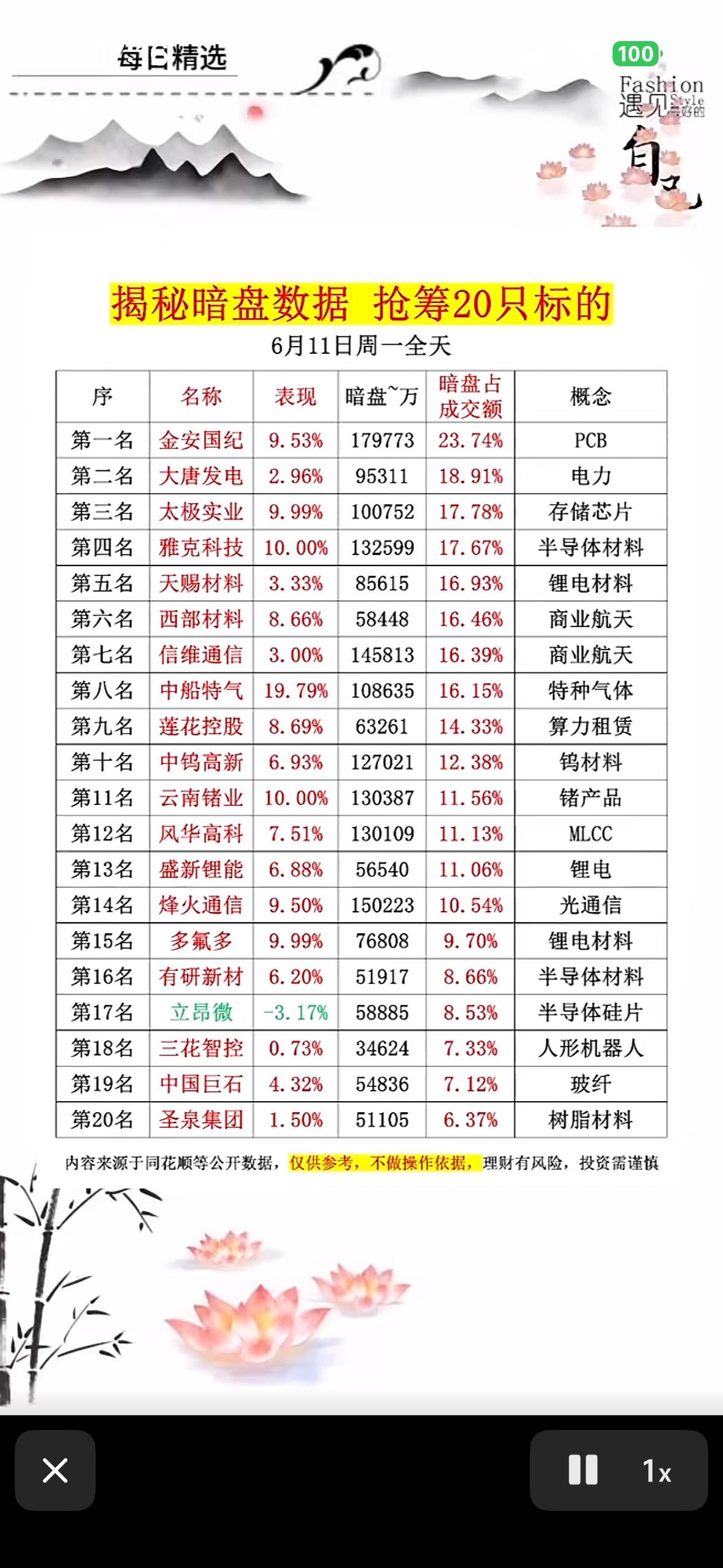 6月11日揭秘暗盘数据，抢筹20只标的新机会！6月11日的暗盘数据揭秘太让人
