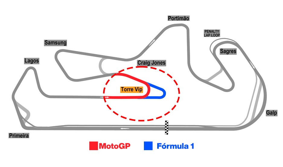 国外博主解析卡塔尔赛道从MotoGP转向F1效果不佳的原因