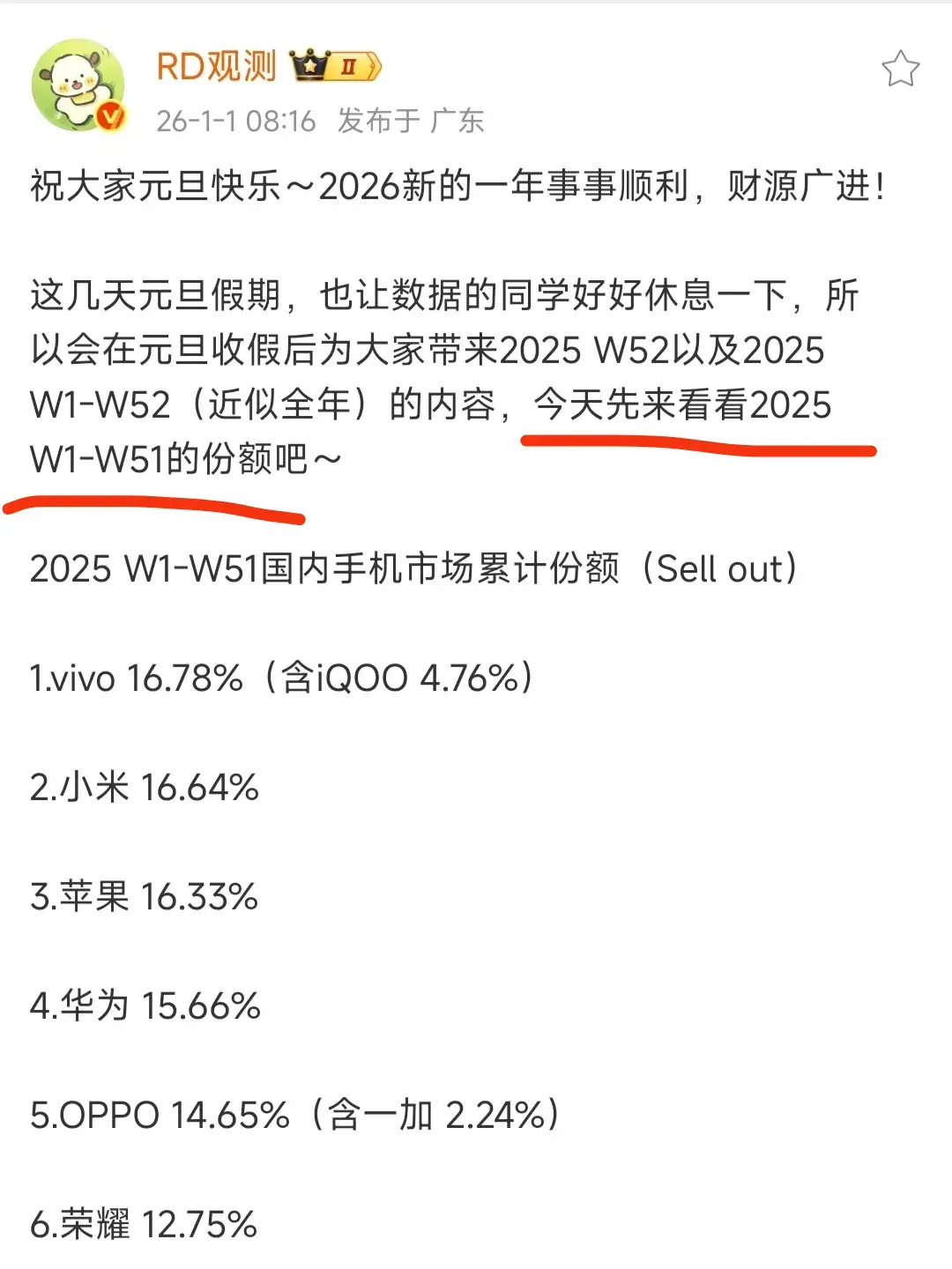 根据RD观测统计的数据，2025年国内手机市场份额，vivo以16.78%的份额