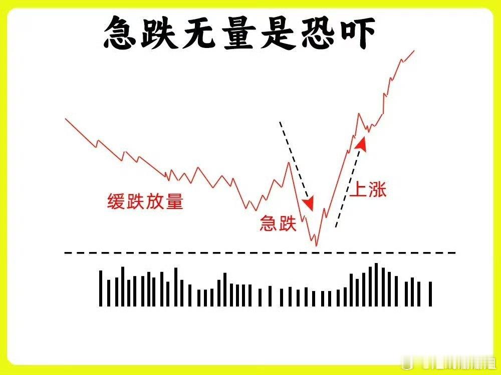 注意了!做交易的核心是找到关键位置,关键位置的核心在于盯盘,但是大部分散户都不会