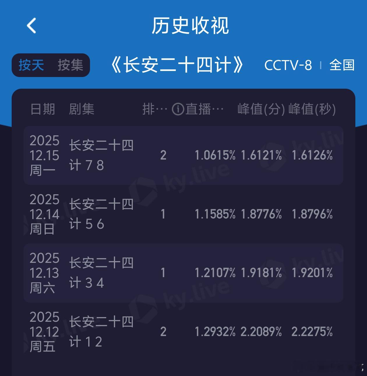 「今天比明天进步一点点」言必行