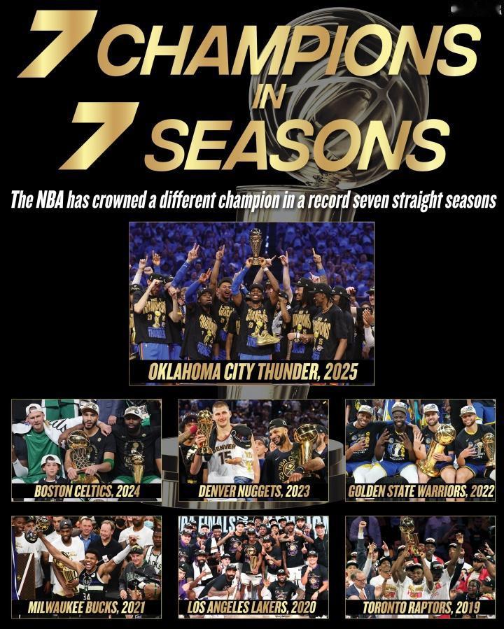 过去7年7个不同的NBA冠军2019：猛龙（东部）2020：湖人（西部）2