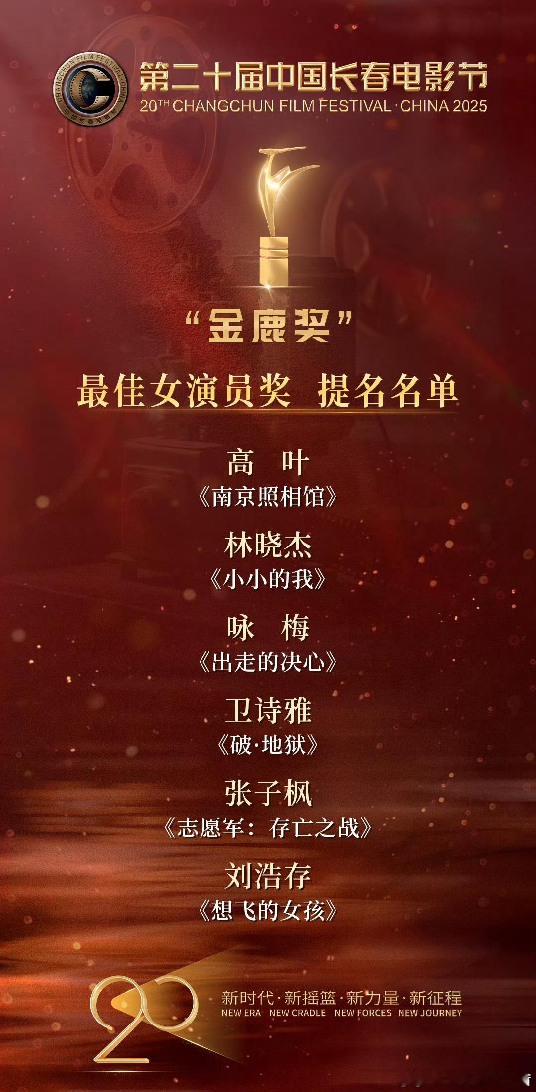 金鹿奖《浴火之路》提了肖央，刘烨，女主赵丽颖却掉提，有口皆碑的角色连提名都不给