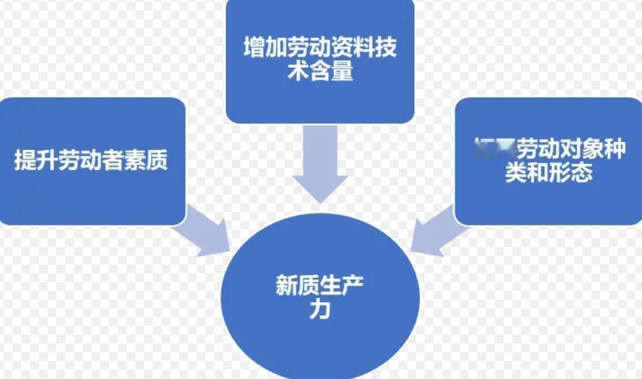劳动力会不会越来越不值钱？最近总听人说，活儿不好干了，钱难挣了。外卖小哥