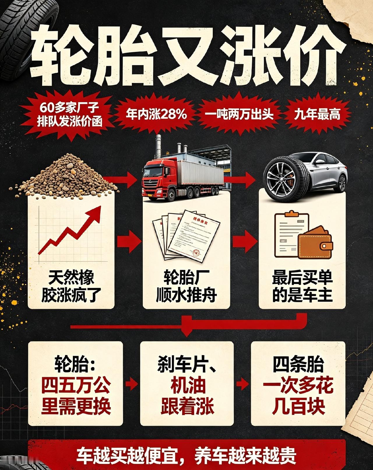 轮胎集体涨价，割的还是咱车主的韭菜轮胎又涨价了，60多家厂子排队发涨价函，动