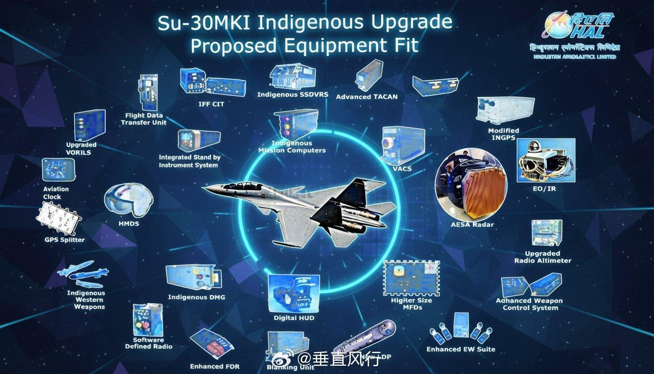 CCS即将拨款正式启动“超级苏霍伊”项目。初期阶段，84架苏-30MKI战斗机将