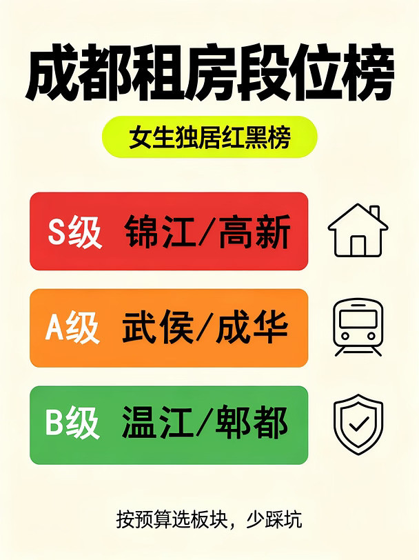 成都租房别乱选！各板块租金段位，避坑清单