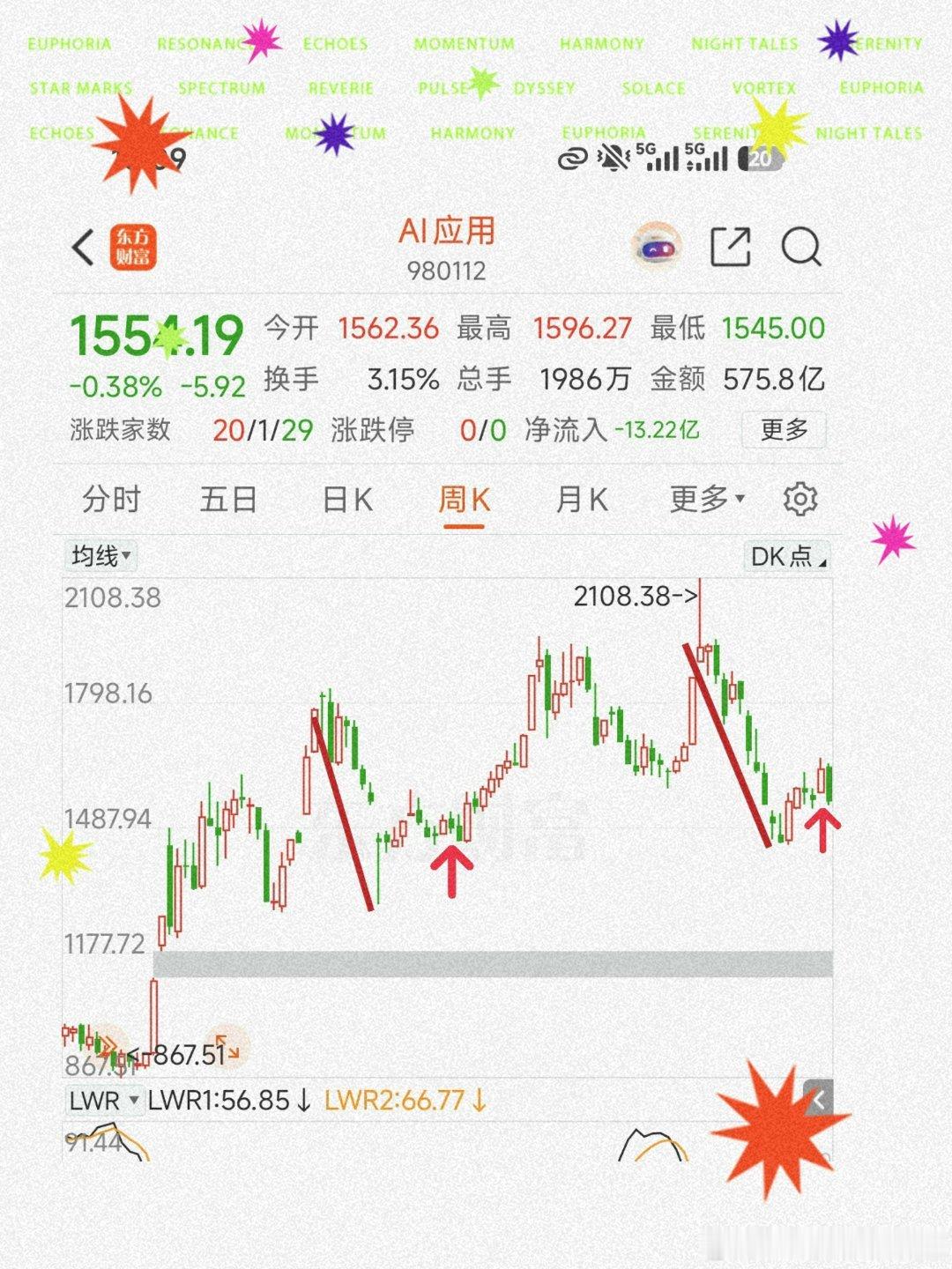 优质恒生大互联网、老登品牌持续下跌赛力S、白酒、药品、汽车等等一路南下