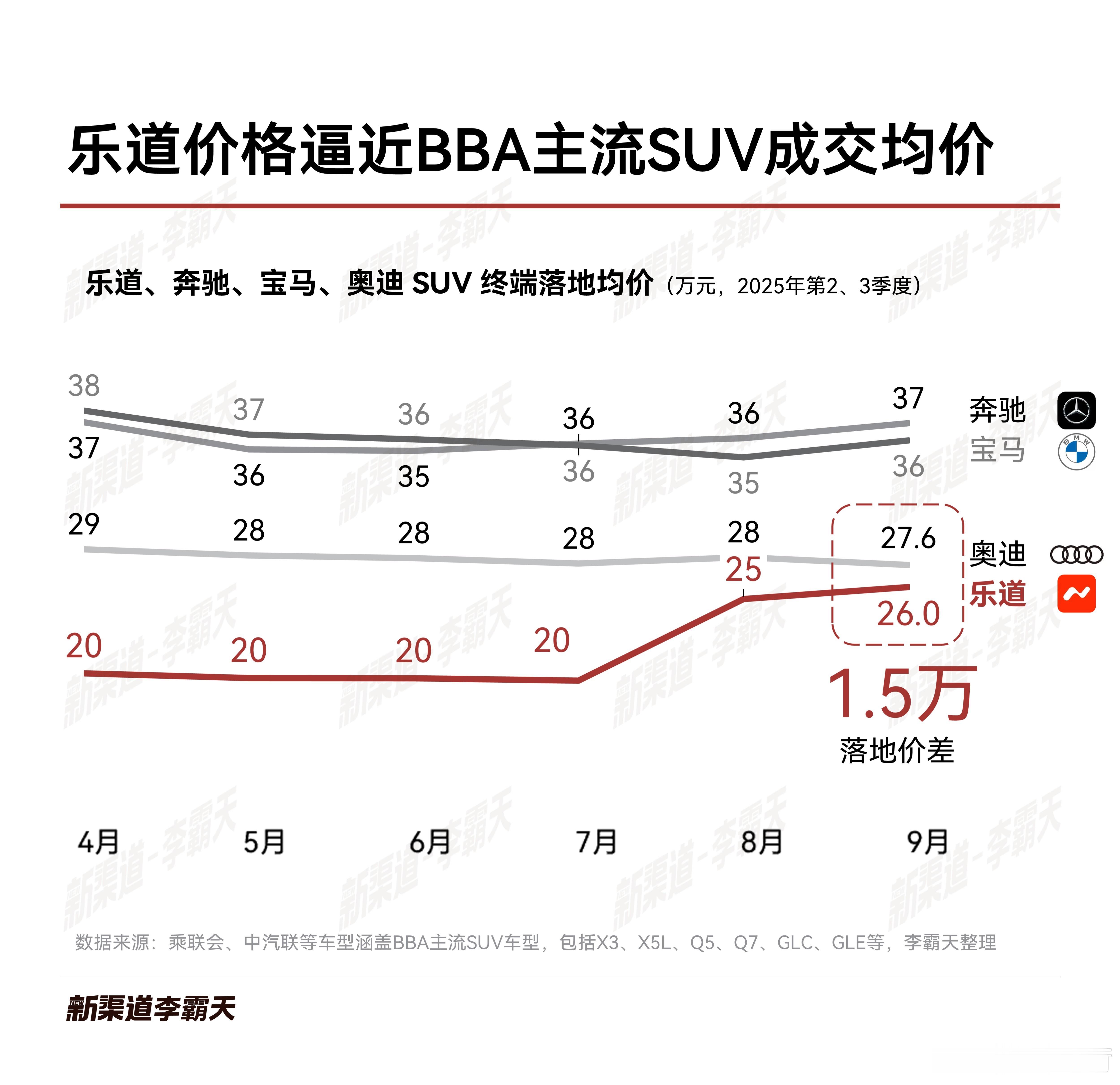还有2个月到年底，各种总结马上就要来了。如果有“一举改变企业现状”的奖项，乐道L