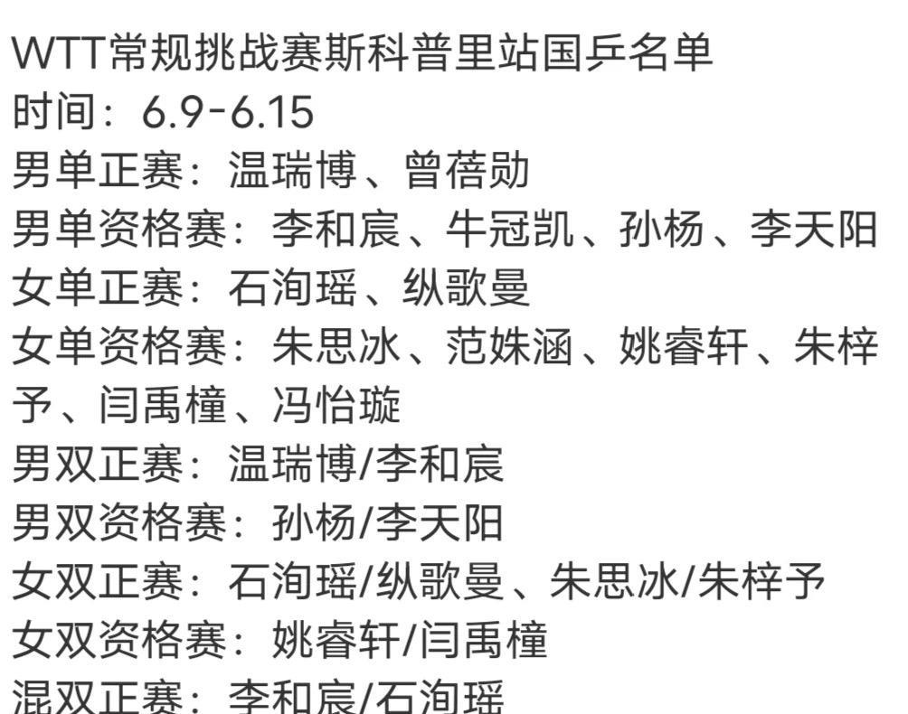 WTT常规挑战赛斯科普里站国乒参赛名单5月14日，WTT常规挑战赛斯科普里站