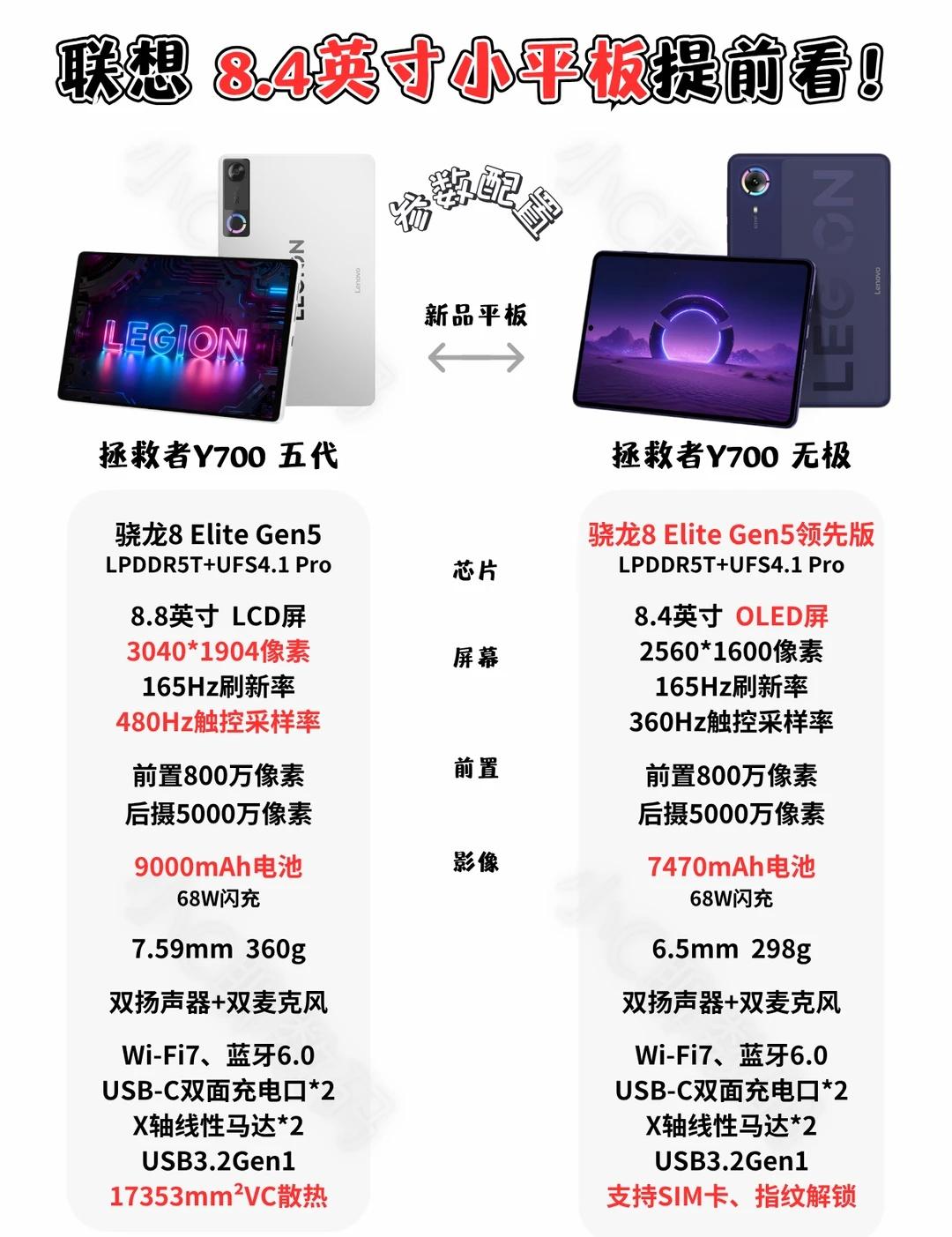 拯救者Y700无极配置爆料！8.4英寸OLED平板继8.8英寸的拯救者Y70