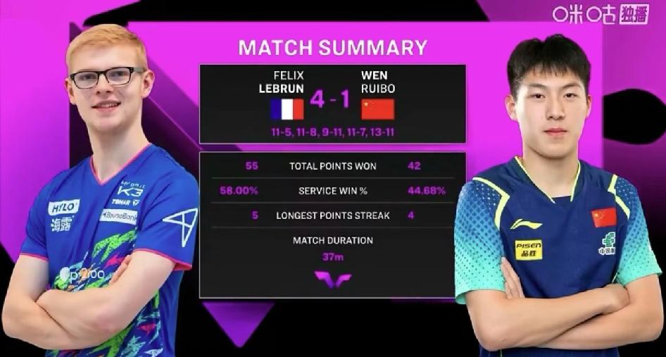 温瑞博持外卡历史性闯入冠军赛决赛获得亚军3-0科顿（世界第25）3-1