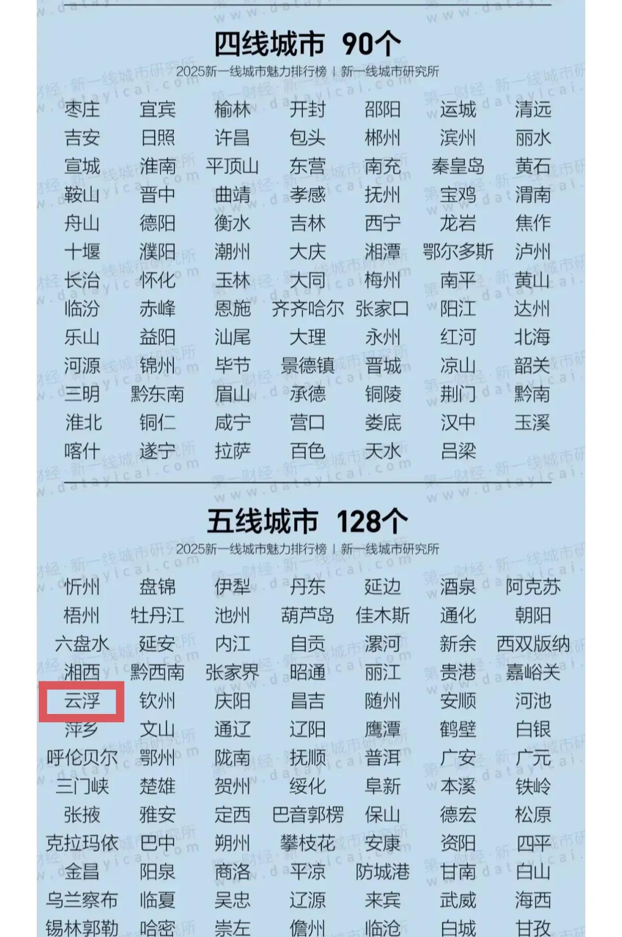 2025年最新的中国城市等级划分出炉了，云浮继续位列广东唯一的五线城市。不过这也