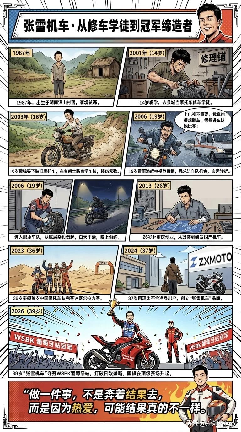 张雪被网友整理的一幅图很好地概述从初中生修车学徒逆袭冠军缔造者之路也