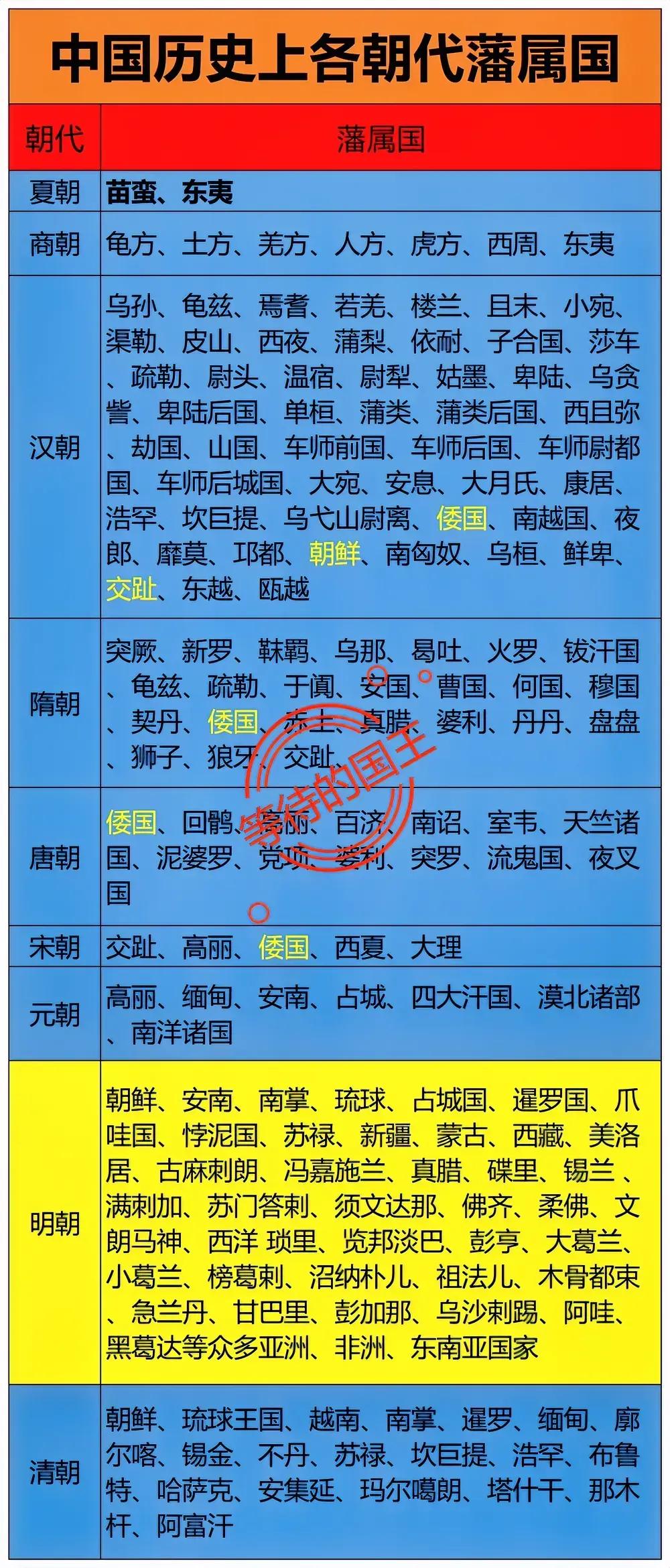 日本：汉朝时期是我国藩属国日本：隋朝时期是我国藩属国日本：唐朝时期是我国藩属