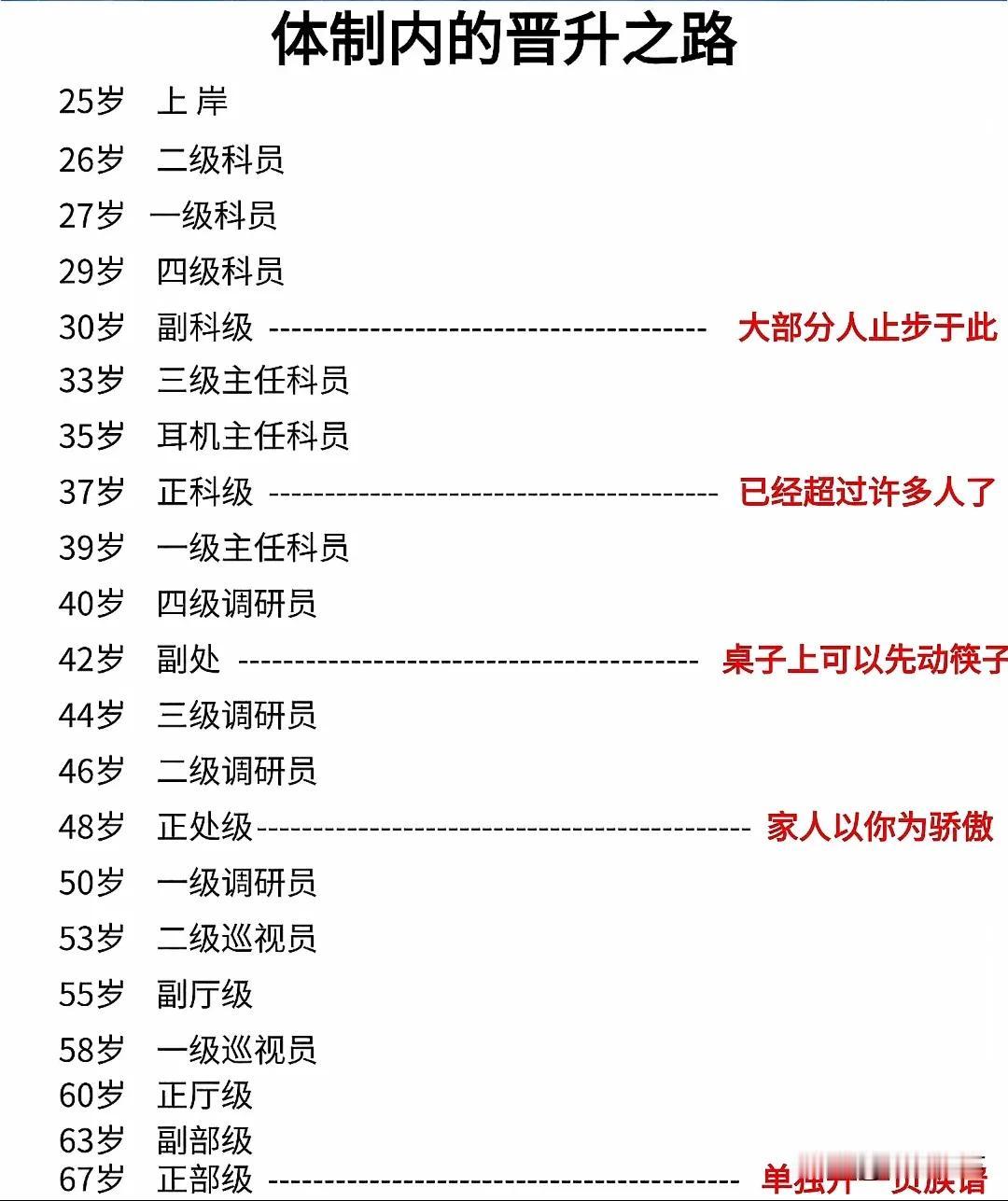 体制内晋升可不容易。就像我那同学，农村出身进了体制，本以为出人头地，结果处处碰壁