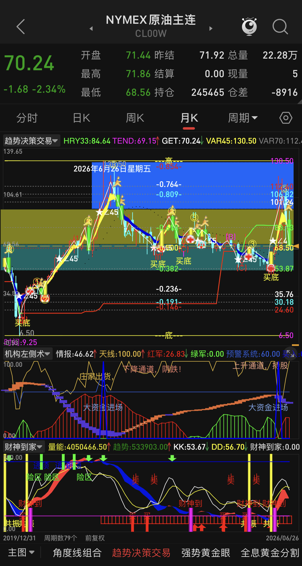 很多朋友关心油价到底还会不会再跌，是不是已经到底了，以及后续还能看到多少。首先说