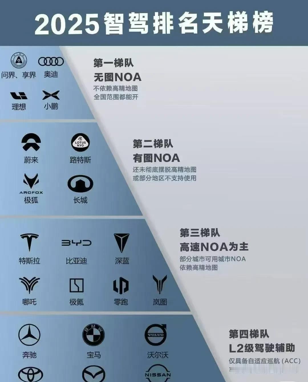 说实话，我开了快两年的车，一直觉得自己那台车挺“智能”的。直到有一次在高速上差点