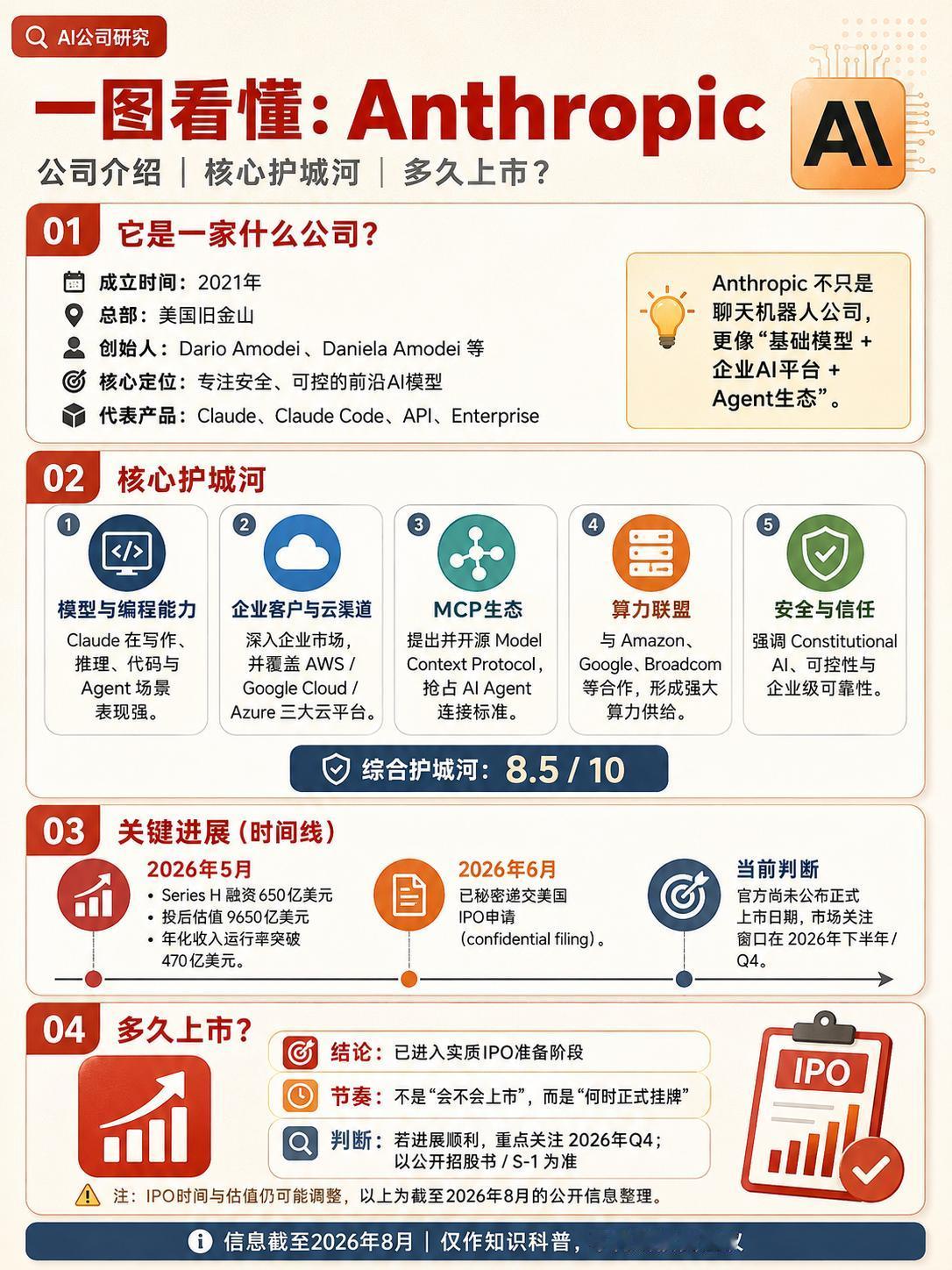 冲击2万亿估值！AI巨头Anthropic准备IPO，要超过马斯克SpaceX。