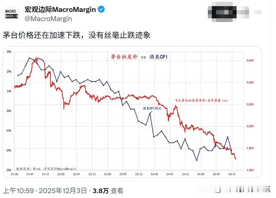 一瓶茅台的批发价，快到一股茅台的价格了；2024年基酒产能已突破5.6万吨，