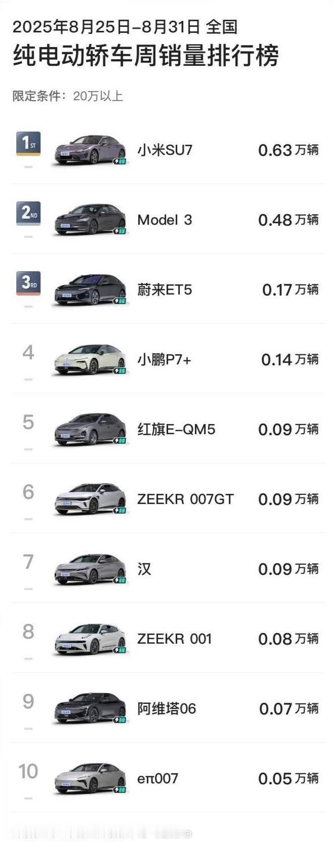 小米su7的含金量不用多说了吧[doge]​​​