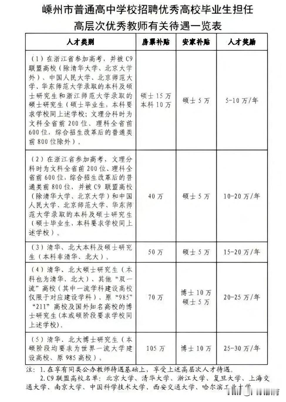 优秀博士前往高中教书，究竟是否属于大材小用？不少人认为，博士投身中学教育，不