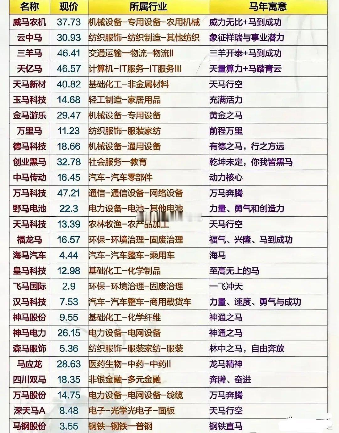 A股“马字辈”炒作的核心原因A股的“玄学炒作”本质是资金驱动的情绪投机，马字