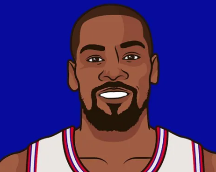 美媒更新动态，晒出了杜兰特本月的数据：场均26.6分场均5.1篮板场均5.