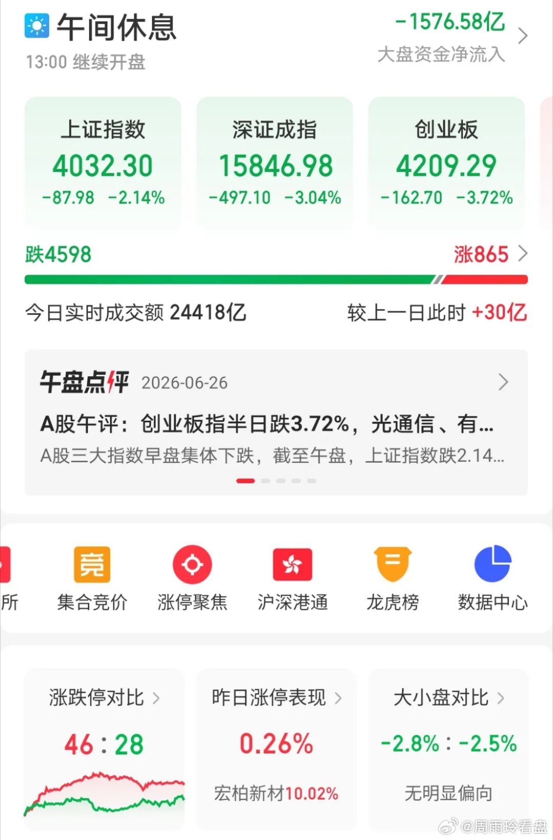 今天的大盘，有多少人都不敢打开交易系统的？自选股里近百只几乎全绿，这在近期3个多