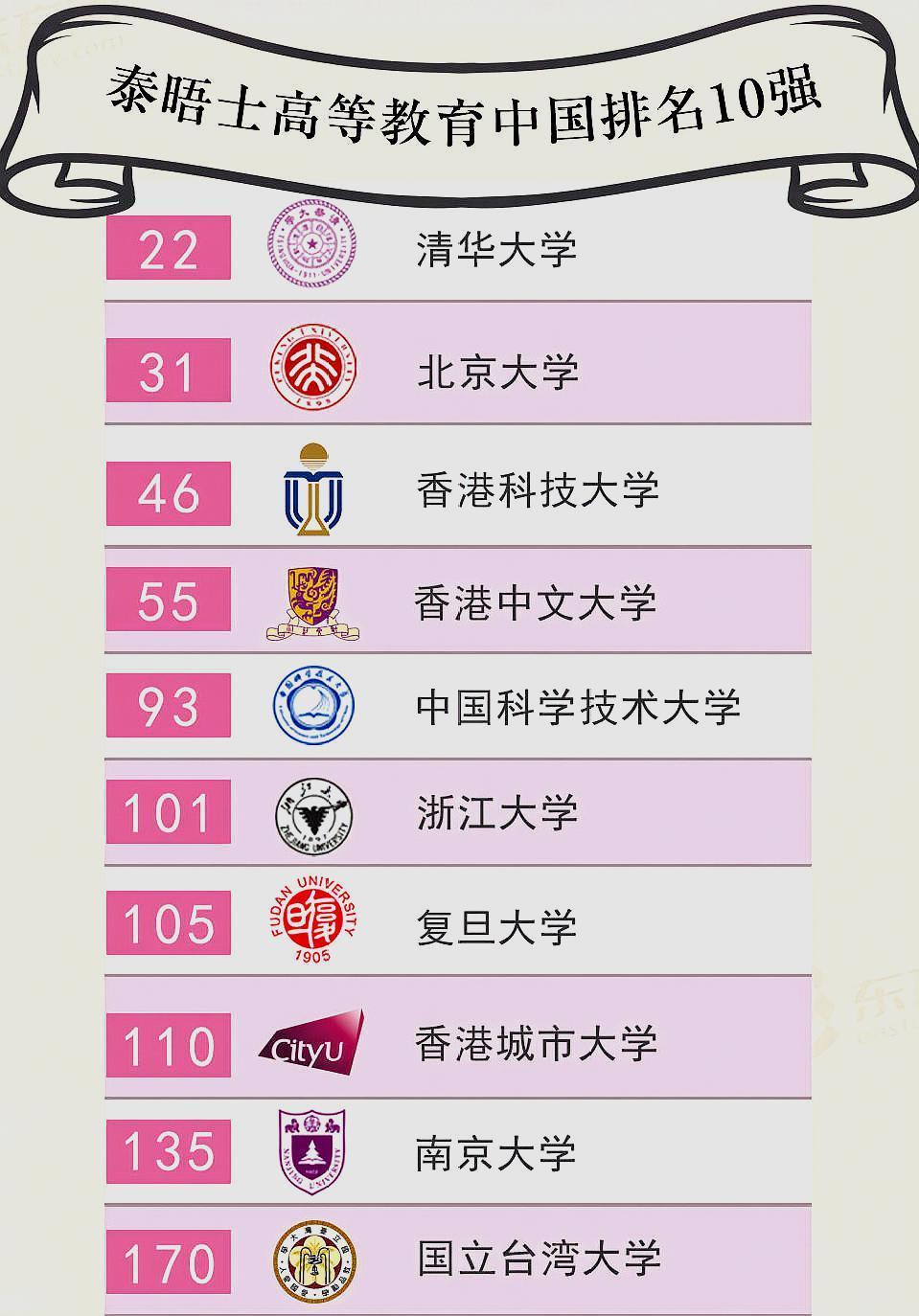 2026软科排名揭晓！清北浙霸榜12年，9所双非逆袭，这才是教育真谛4月15日