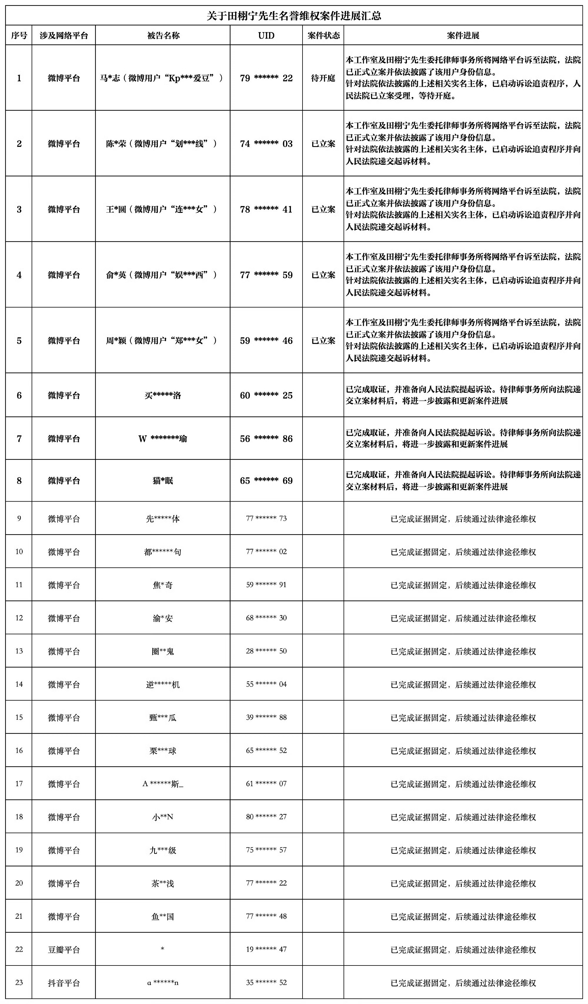 求告得告！