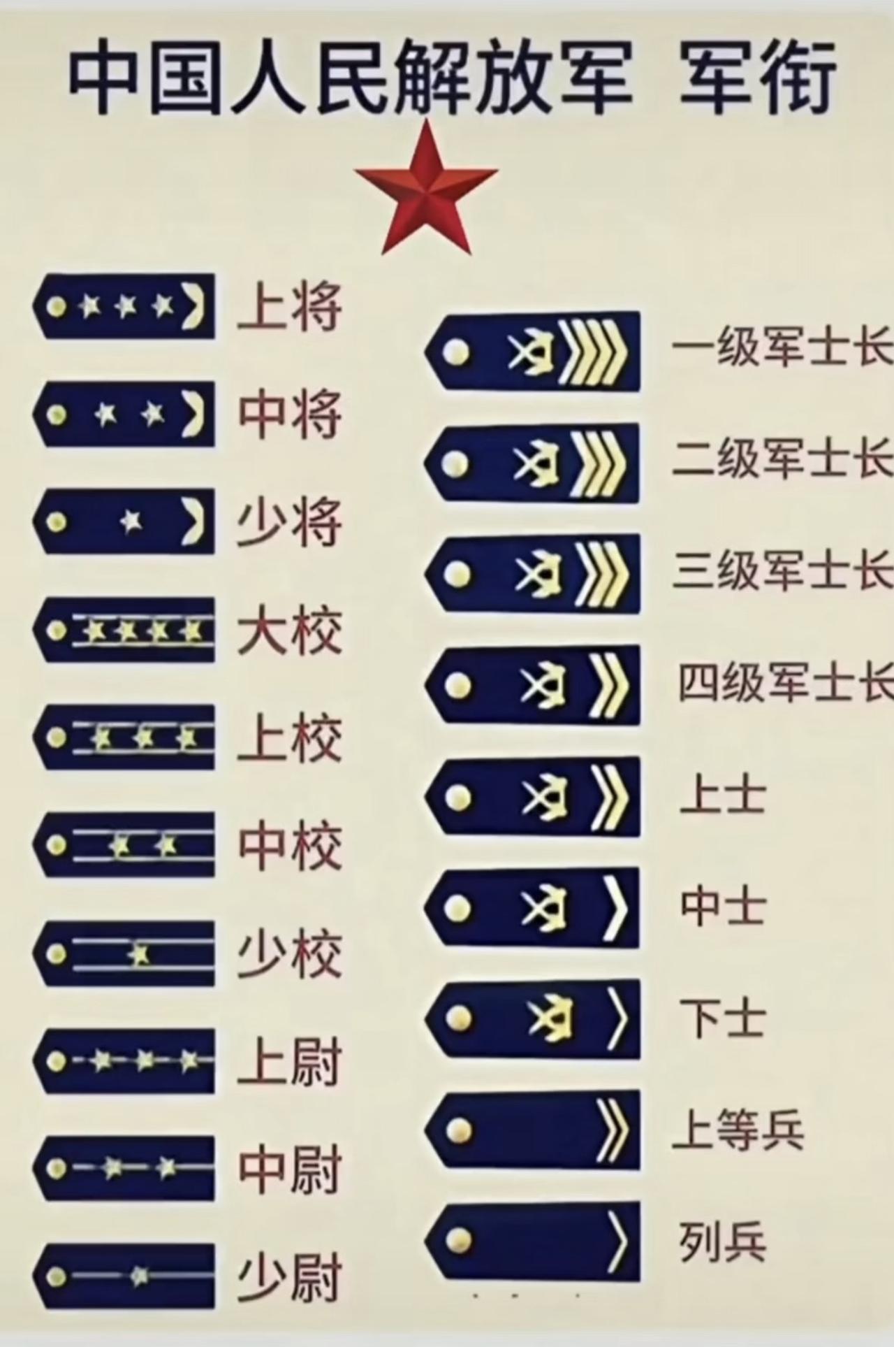 今年这“军老虎”打得确实够狠，前阵子刚处理完几个，现在中央军委又给高级将领立规矩