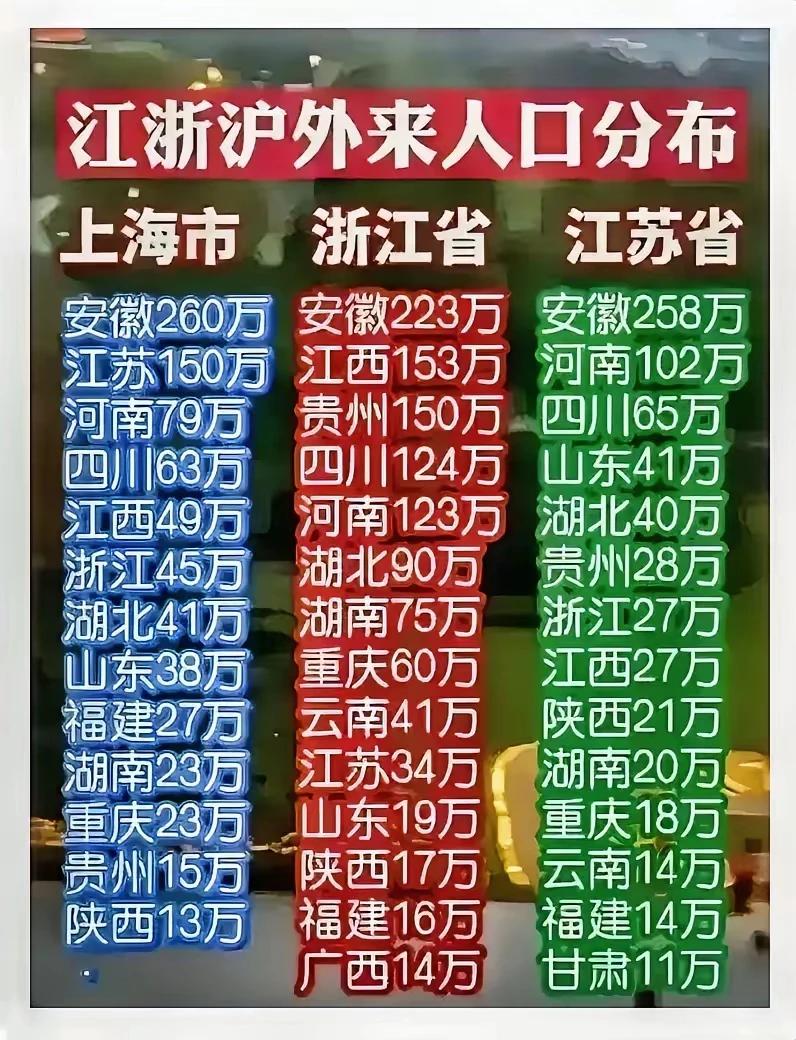 发达之地皆具开放包容之态，欢迎全国民众前来工作与生活。人群流动的趋向便是人间乐土