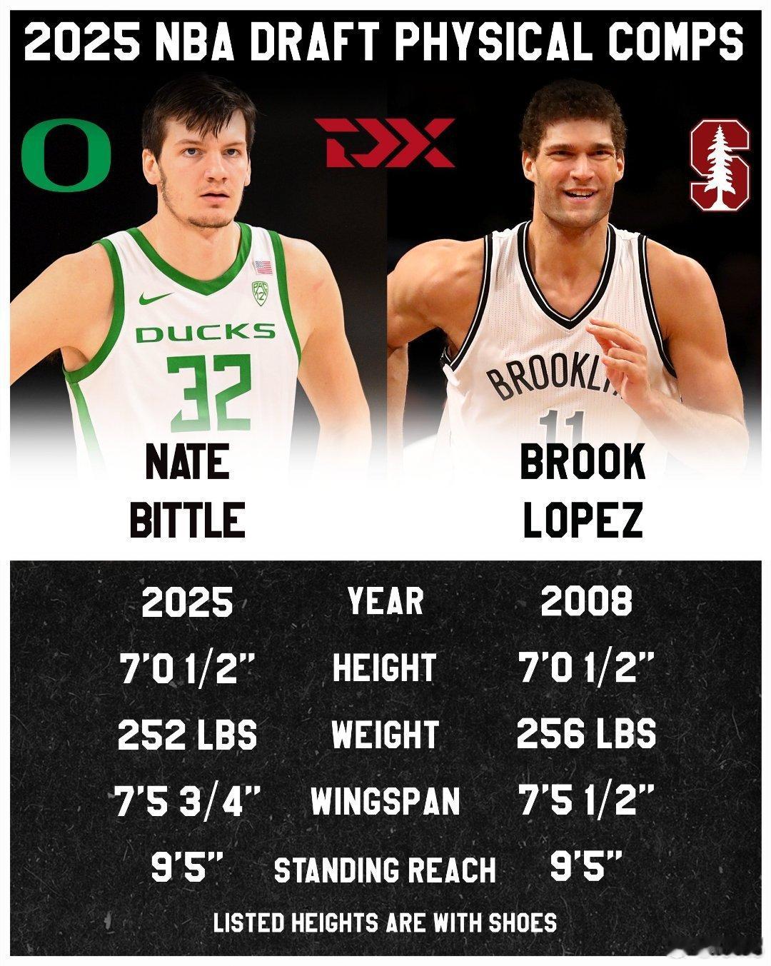 2025nba选秀1.内特·比托（NateBittle）•身高臂展参数与
