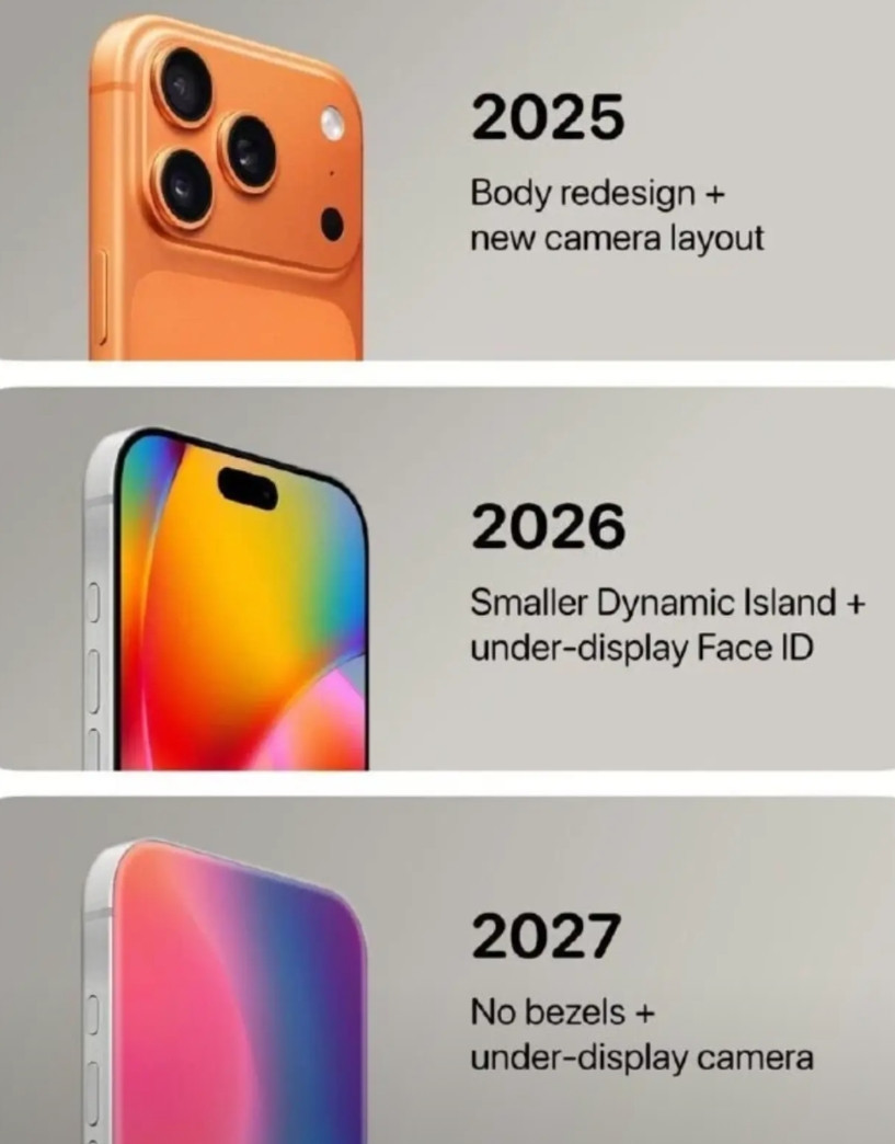 等，iPhone18也不要买，纯属挤牙膏，直接等后年的iPhone20周年纪