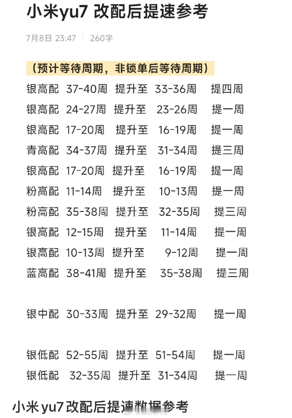 网友总结的小米YU7交车时间提速了，你的提速没有？​​​