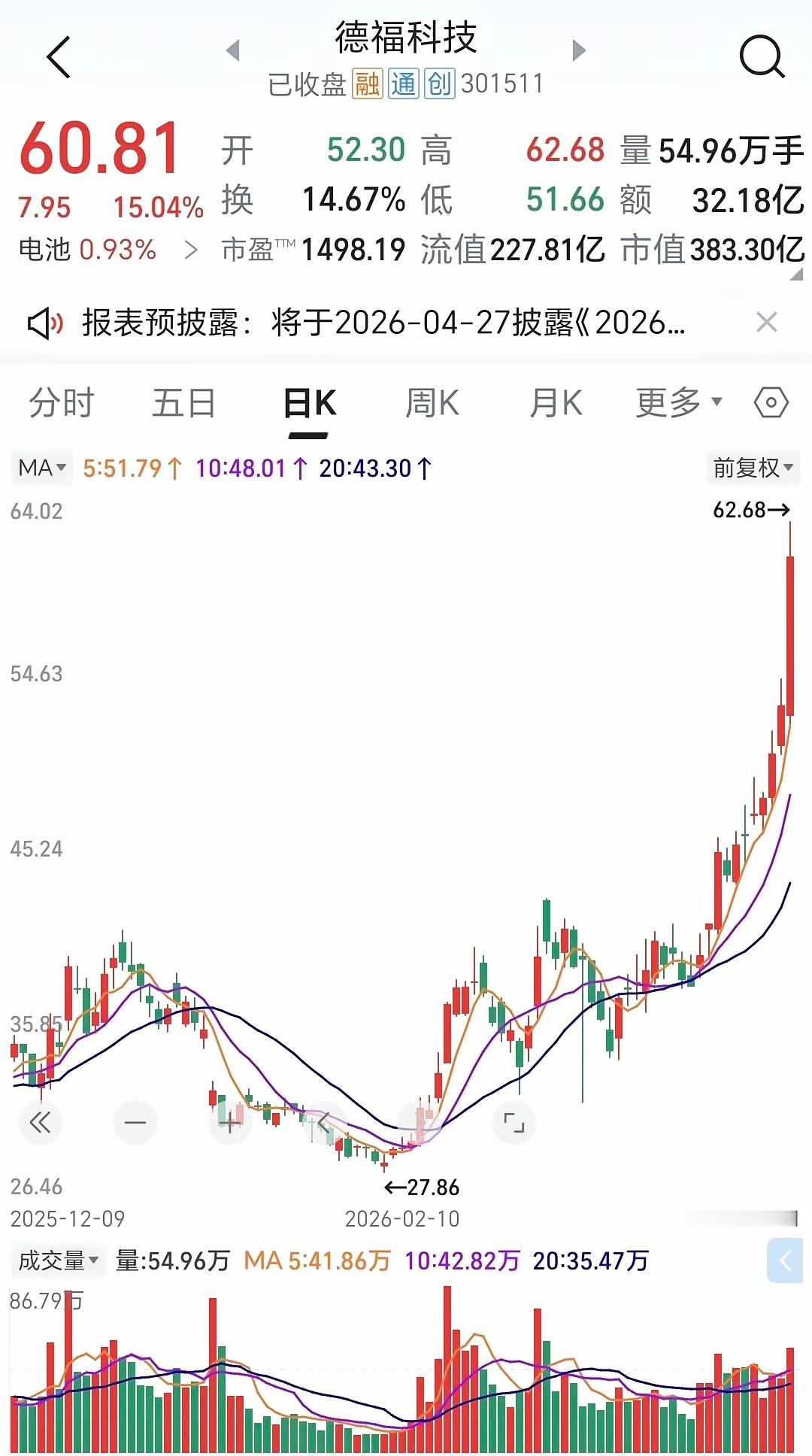 散户最容易赚的一笔，不是追高，是“回踩”散户真能赚钱的位置，从来不是追高、不是抄