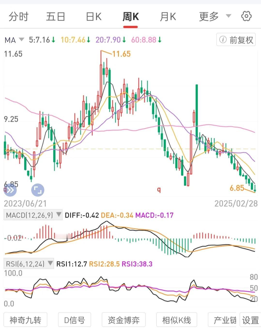 坚守自己的交易模式。把极少熟悉标的，一种模式练的炉火纯青。变成点金之术。专注于