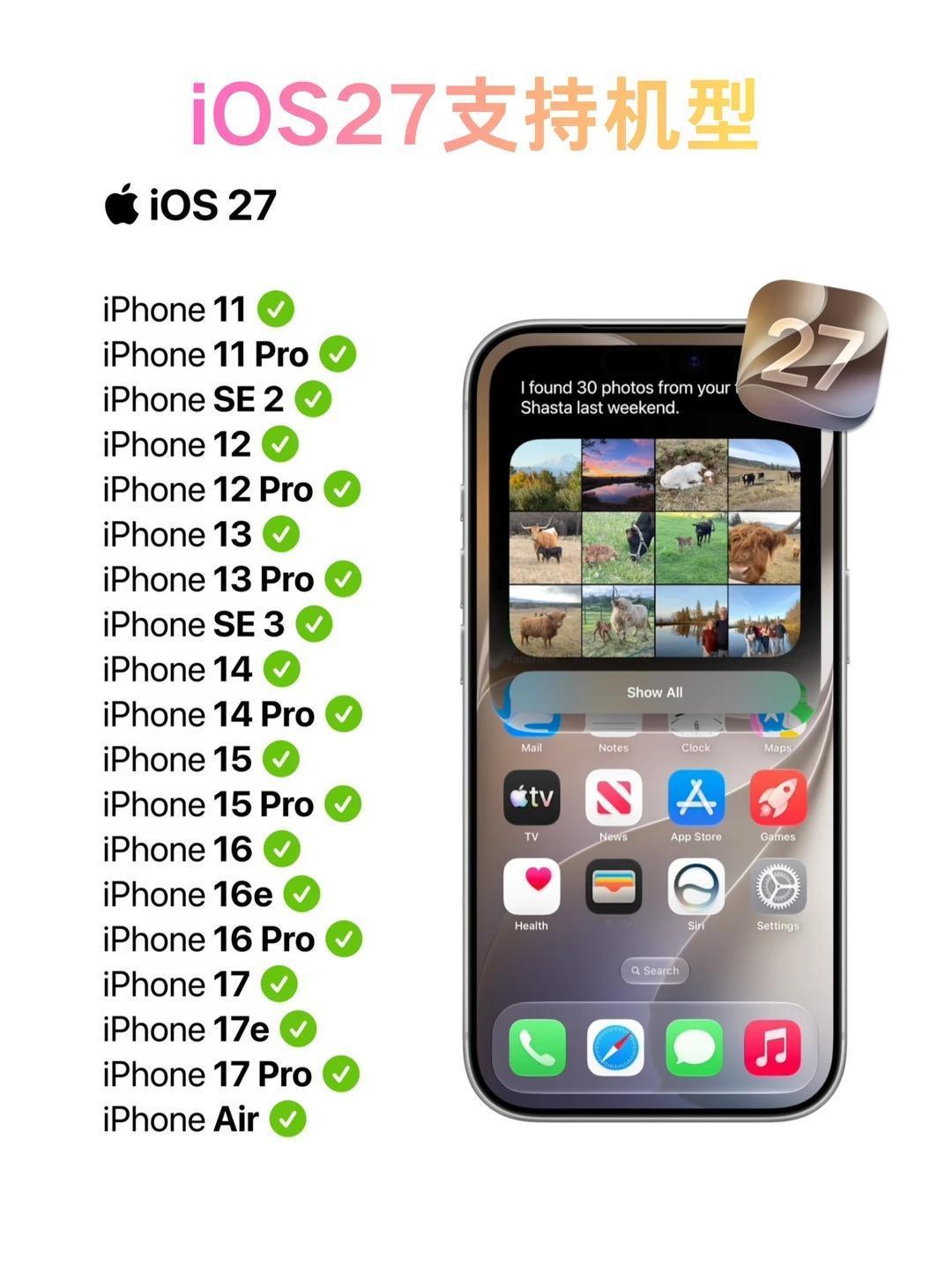 iOS27支持机型：iPhone11用户狂喜本来以为iPhone11