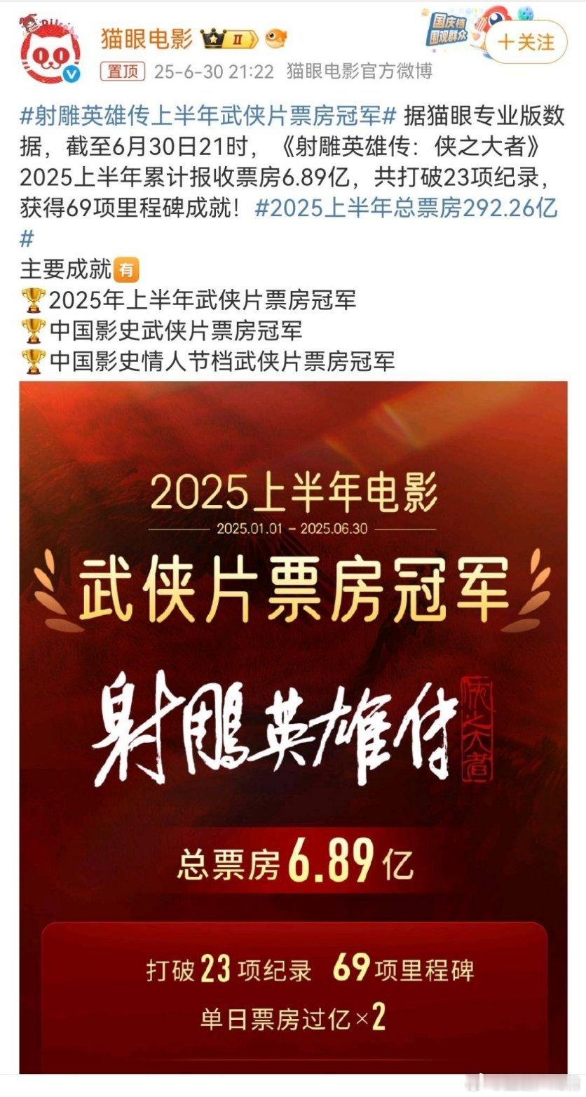 射雕英雄传上半年武侠片票房冠军肖战可以演伟光正，但是不要再涂黑了[捂脸哭]和平时的