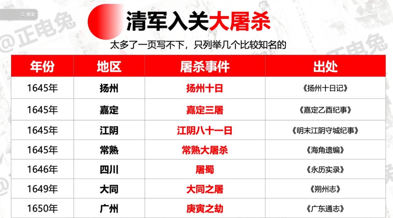 满清对汉人的屠戮，比之日本人尤甚！或者双方不相上下，残忍至极！翻看满清对华夏