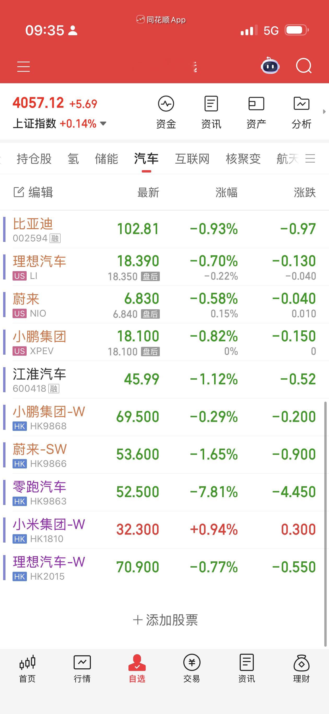 零跑今天什么情况。