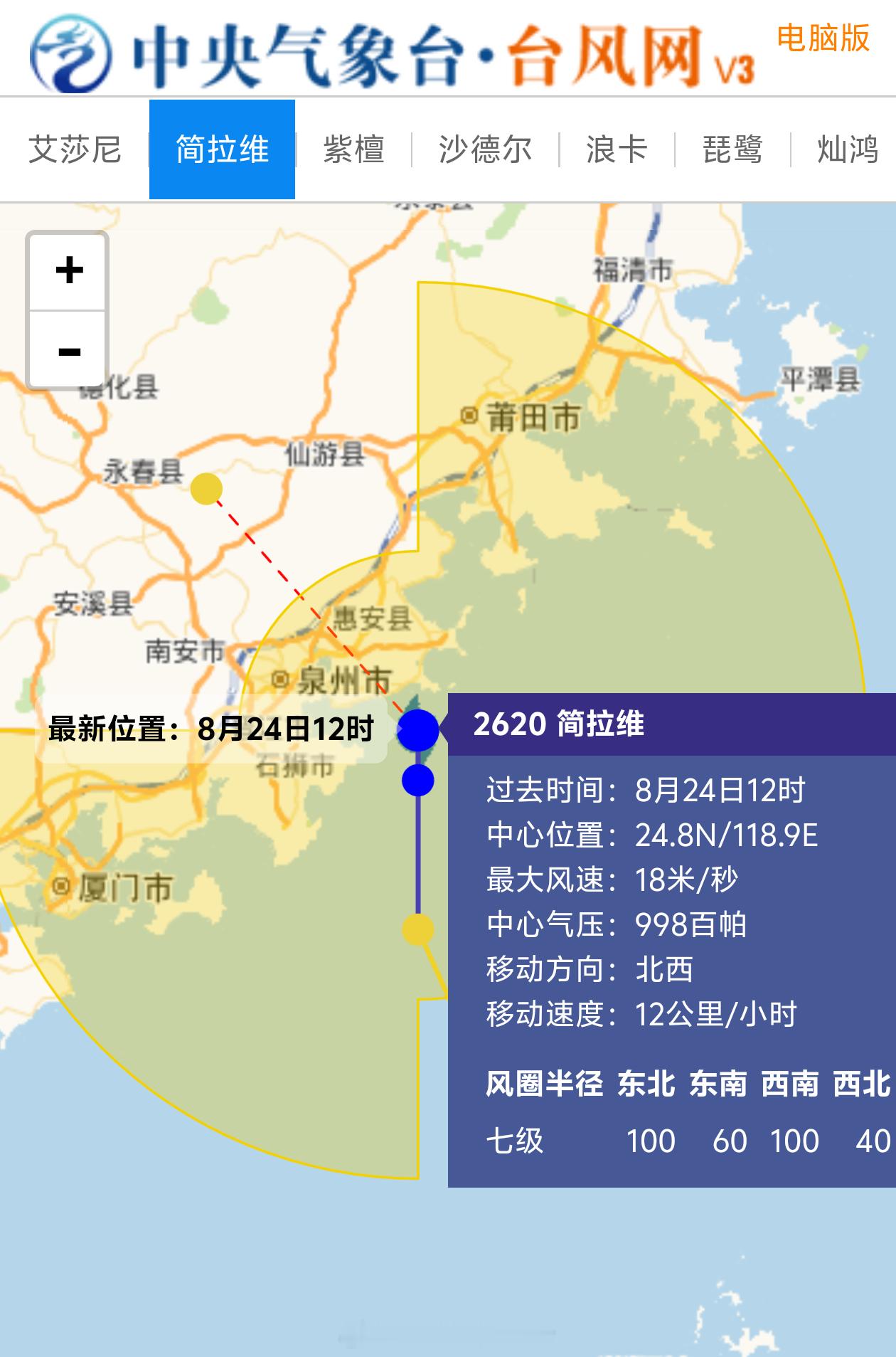 台风简拉维【简拉维登陆福建泉州】“简拉维”今天（24日）上午11点由热带低压加强