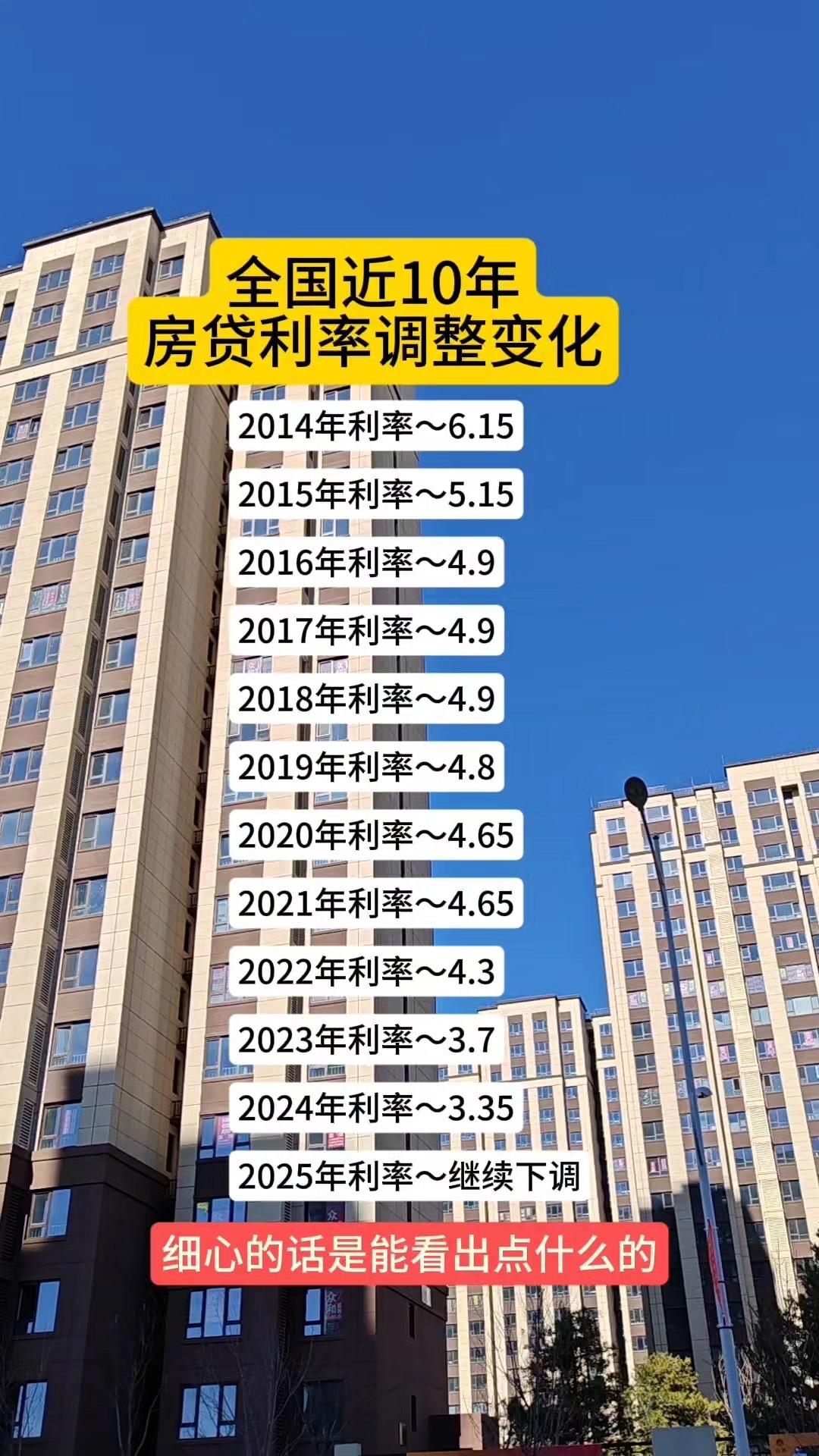 炸了！利率下调有人房贷省出110万，月供直降近3000！这才是给普通人最实在的红
