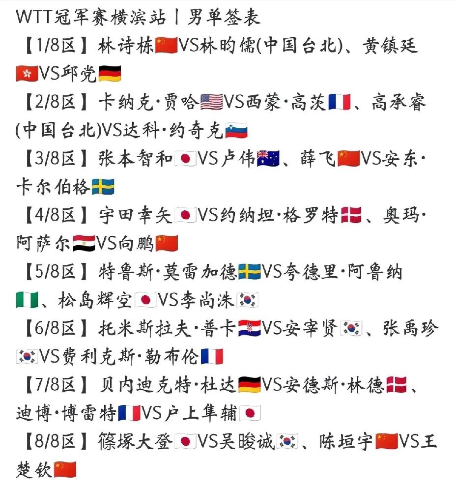 横滨冠军赛男签是被做局了吗？怎么会这么巧呢？电视剧都不敢这么编吧。林诗栋